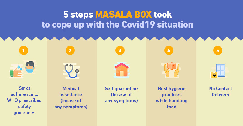 Masala Box Covid19 Safety Infographic